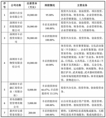 殼股與資本玩家趙豐 科達(dá)的創(chuàng)新投資化學(xué)反應(yīng)分析